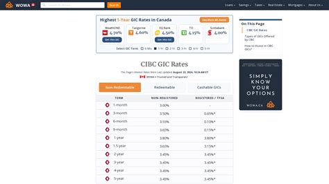 cibc flexible gic rates today.